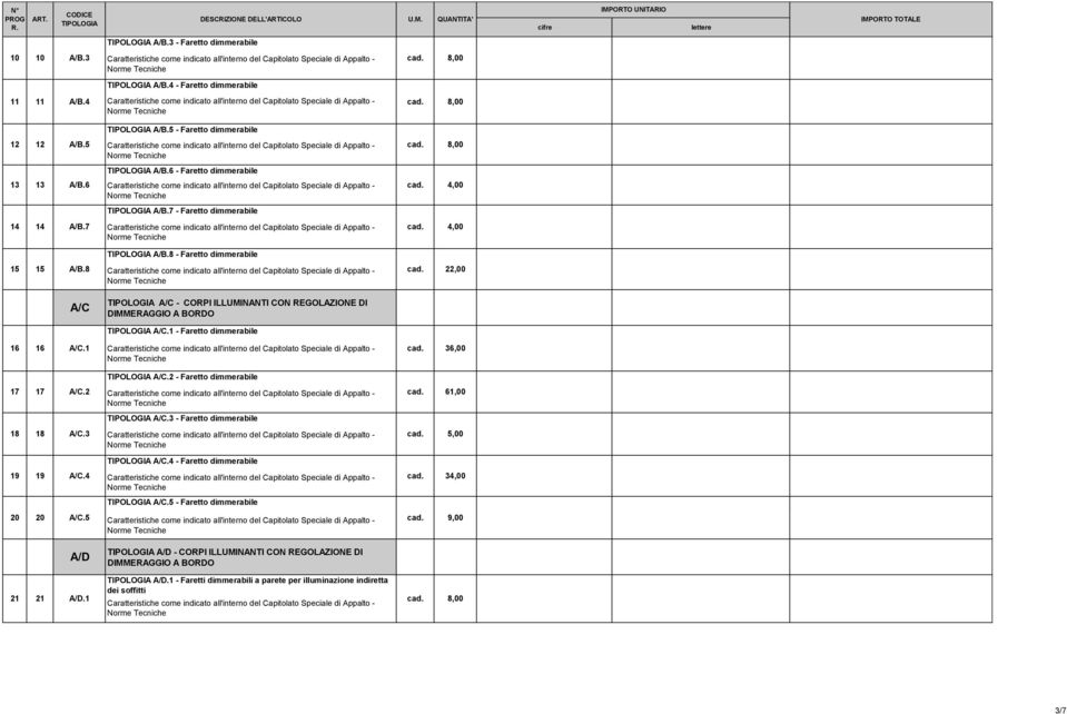8 2 A/C A/C - CORPI ILLUMINANTI CON REGOLAZIONE DI A/C.1 - Faretto dimmerabile 16 16 A/C.1 36,00 A/C.2 - Faretto dimmerabile 17 17 A/C.2 61,00 A/C.