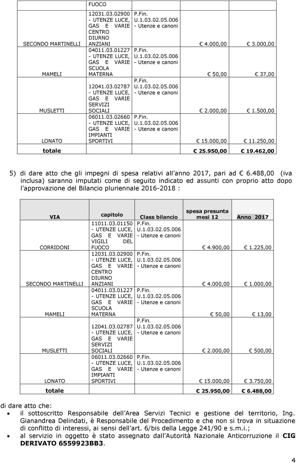 488,00 (iva inclusa) saranno imputati come di seguito indicato ed assunti con proprio atto dopo l approvazione del Bilancio pluriennale 2016-2018 : CORRIDONI SECONDO MARTINELLI MAMELI MUSLETTI LONATO