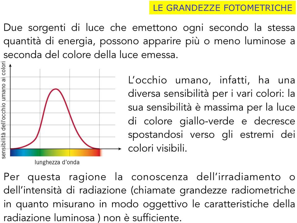 L occhio umano, infatti, ha una diversa sensibilità per i vari colori: la sua sensibilità è massima per la luce di colore giallo-verde e decresce