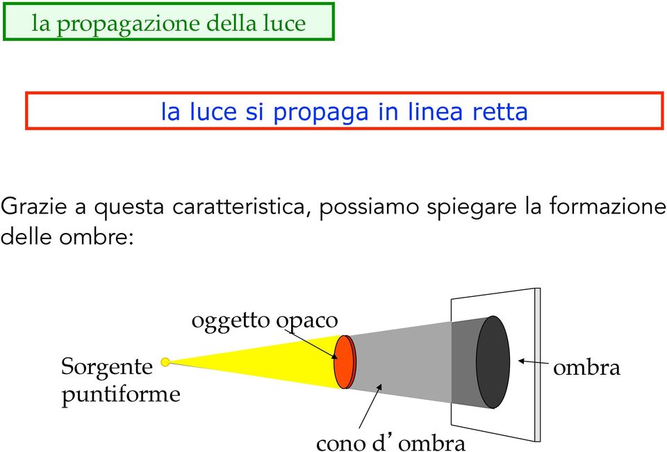 questa caratteristica, possiamo spiegare la