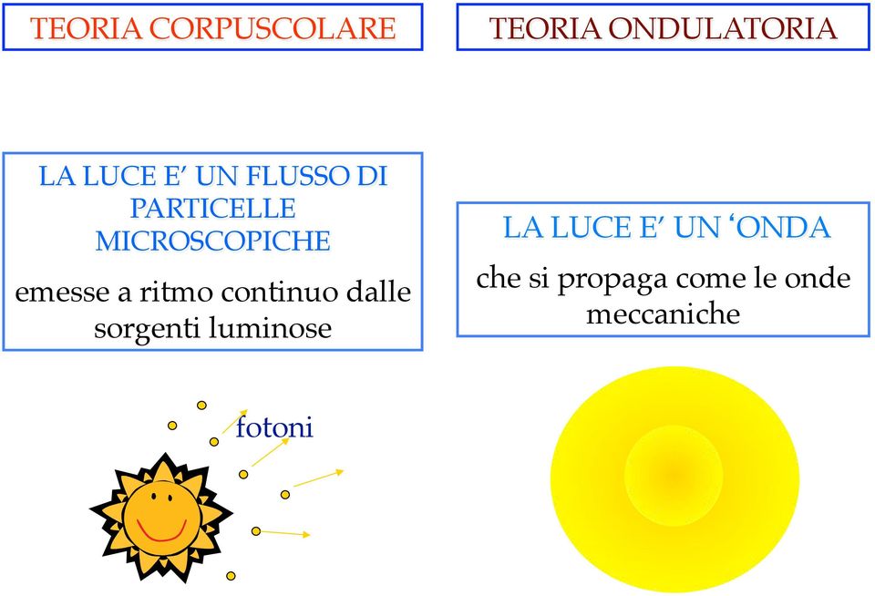 ! emesse a ritmo continuo dalle sorgenti luminose!