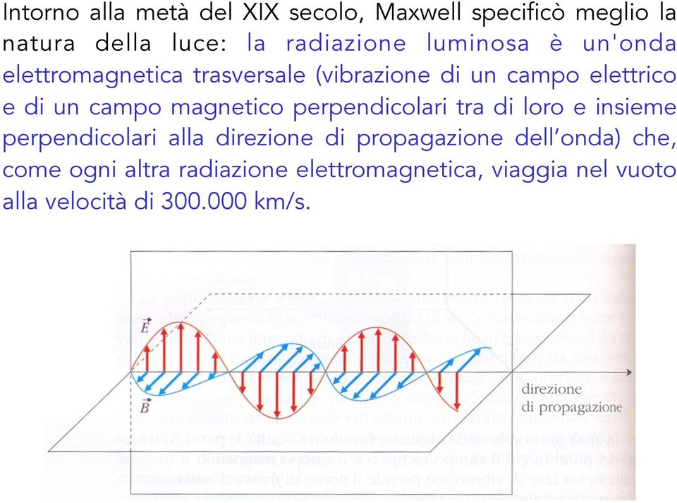magnetico perpendicolari tra di loro e insieme perpendicolari alla direzione di propagazione dell