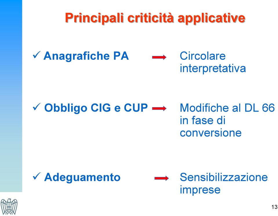 Obbligo CIG e CUP Modifiche al DL 66 in