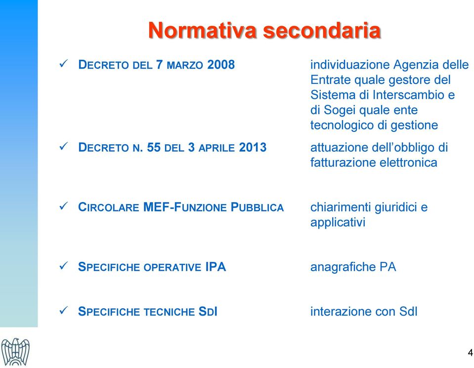 55 DEL 3 APRILE 2013 attuazione dell obbligo di fatturazione elettronica CIRCOLARE MEF-FUNZIONE