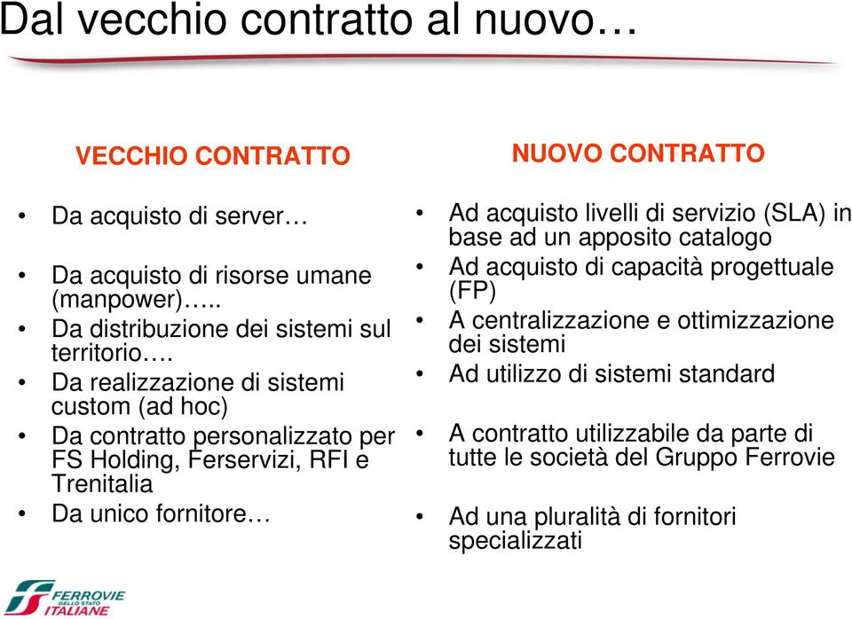 Da realizzazione di sistemi custom (ad hoc) Da contratto personalizzato per FS Holding, Ferservizi, RFI e Trenitalia Da unico fornitore NUOVO CONTRATTO Ad