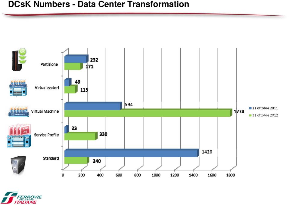 Data