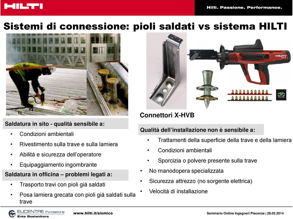 grecata con pioli già saldati sulla trave Connettori X-HVB Qualità dell installazione non è sensibile a: Trattamenti della superficie della trave e della