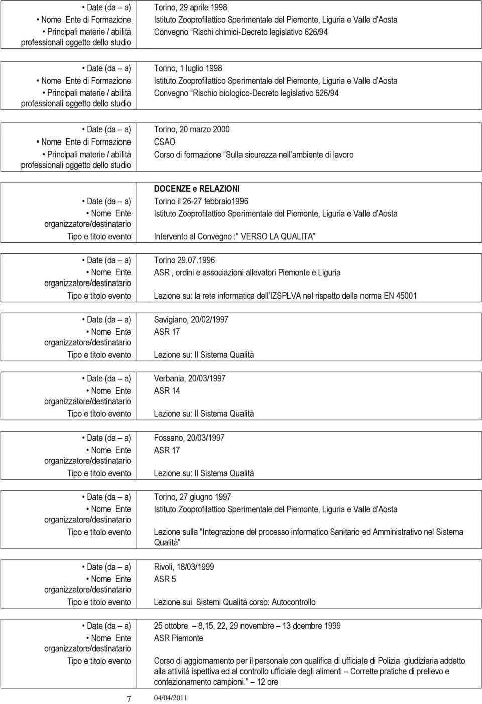 CSAO Corso di formazione Sulla sicurezza nell ambiente di Nome Ente Tipo e titolo evento DOCENZE e RELAZIONI Torino il 26-27 febbraio1996 Istituto Zooprofilattico Sperimentale del Piemonte, Liguria e