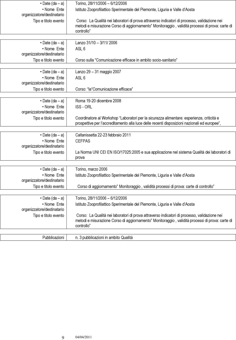 maggio 2007 Nome Ente ASL 6 Tipo e titolo evento Corso: la Comunicazione efficace Roma 19-20 dicembre 2008 Nome Ente ISS - ORL Tipo e titolo evento Coordinatore al Workshop Laboratori per la