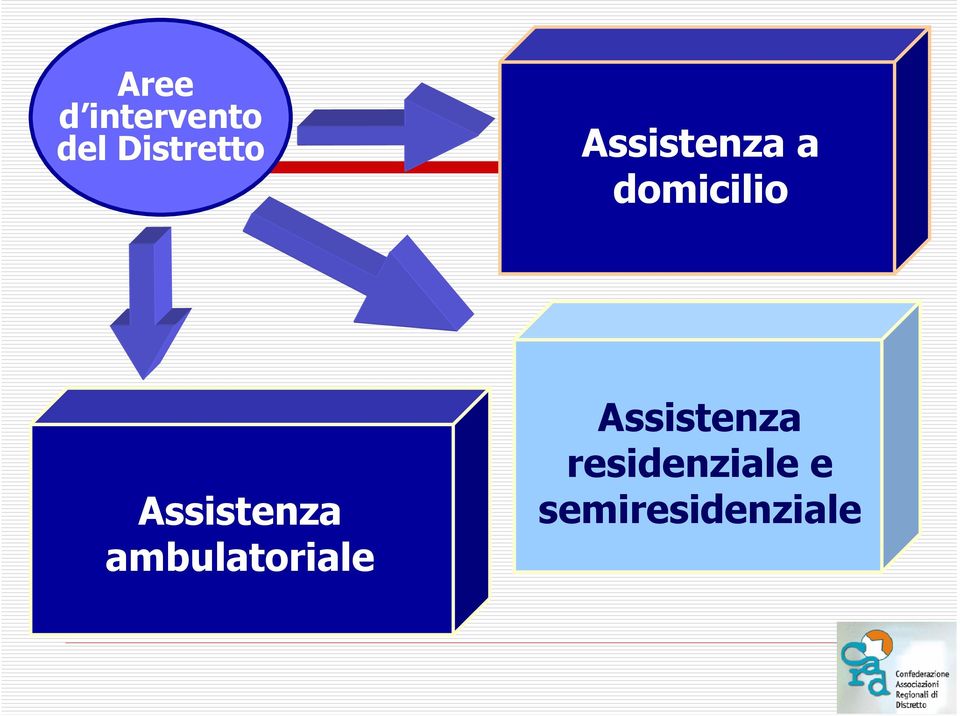 domicilio Assistenza