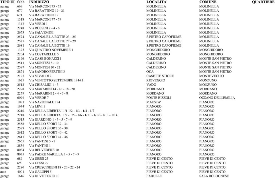 PIETRO CAPOFIUME MOLINELLA garage 2525 Via CANALE LA BOTTE 27-29 S.PIETRO CAPOFIUME MOLINELLA garage 2681 Via CANALE LA BOTTE 19 S.