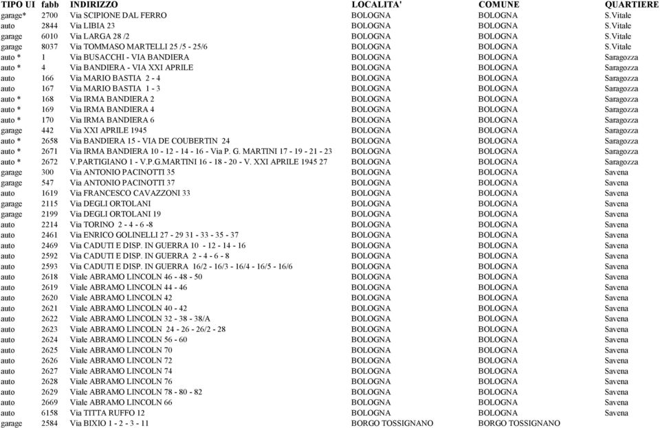 Vitale auto * 1 Via BUSACCHI - VIA BANDIERA BOLOGNA BOLOGNA Saragozza auto * 4 Via BANDIERA - VIA XXI APRILE BOLOGNA BOLOGNA Saragozza auto 166 Via MARIO BASTIA 2-4 BOLOGNA BOLOGNA Saragozza auto 167