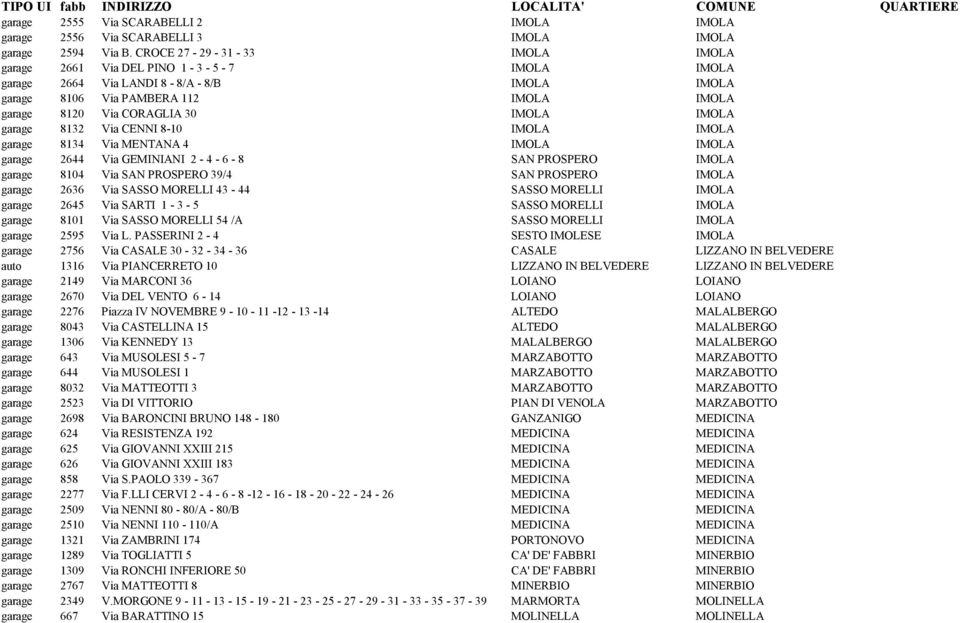 IMOLA garage 8132 Via CENNI 8-10 IMOLA IMOLA garage 8134 Via MENTANA 4 IMOLA IMOLA garage 2644 Via GEMINIANI 2-4 - 6-8 SAN PROSPERO IMOLA garage 8104 Via SAN PROSPERO 39/4 SAN PROSPERO IMOLA garage