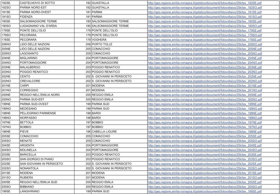 pdf 180SE SALSOMAGGIORE TERME 180 SALSOMAGGIORE TERME http://geo.regione.emilia-romagna.it/gstatico/documenti/fotovoltaico/25k/tav_180se.