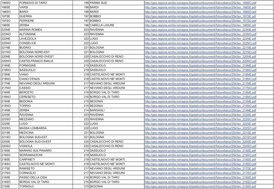 pdf 197SO FERRIERE 197 BOBBIO http://geo.regione.emilia-romagna.it/gstatico/documenti/fotovoltaico/25k/tav_197so.pdf 196SE ZERBA 196 CABELLA LIGURE http://geo.regione.emilia-romagna.it/gstatico/documenti/fotovoltaico/25k/tav_196se.
