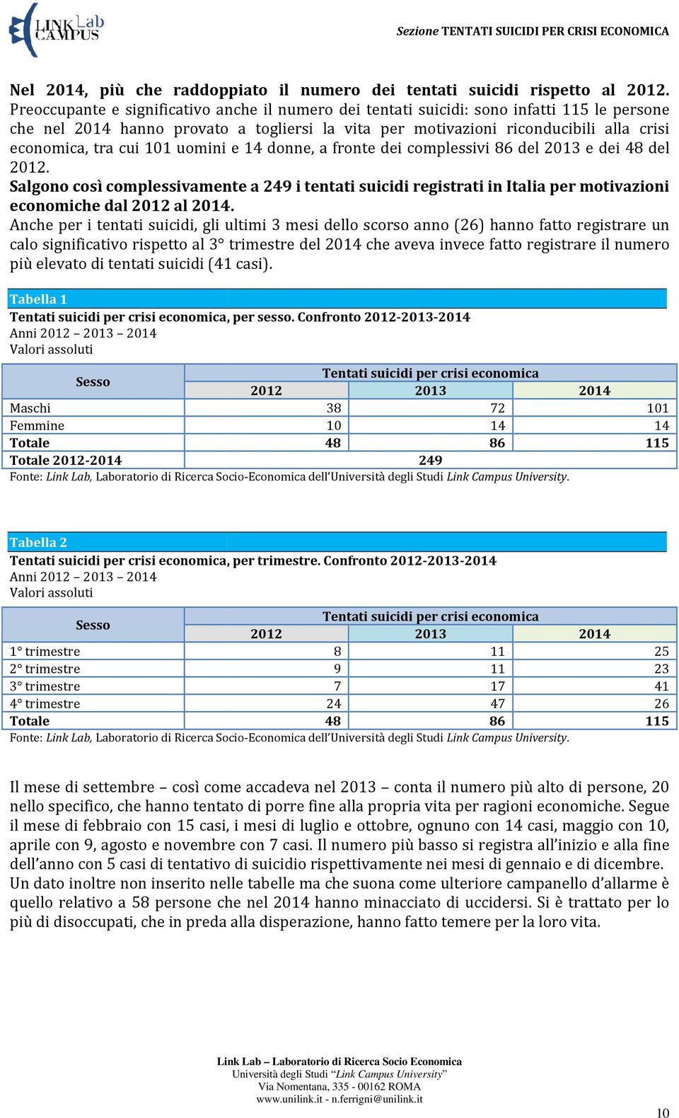 uomini e 14 donne, a fronte dei complessivi 86 del 2013 e dei 48 del 2012. Salgono così complessivamente a 249 i tentati suicidi registrati in Italia per motivazioni economiche dal 2012 al.