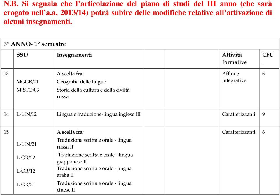 civiltà russa Affini e integrative CFU.