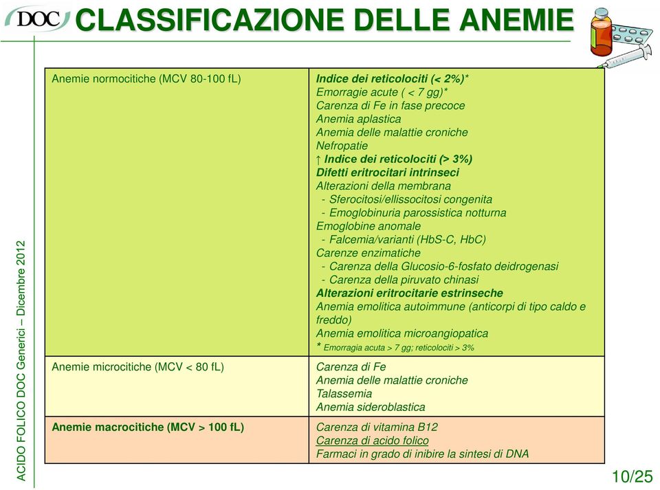 anomale - Falcemia/varianti (HbS-C, HbC) Carenze enzimatiche - Carenza della Glucosio-6-fosfato deidrogenasi - Carenza della piruvato chinasi Alterazioni eritrocitarie estrinseche Anemia emolitica