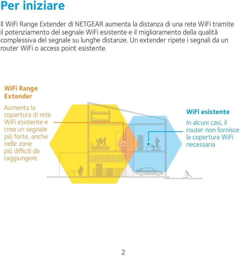 Un extender ripete i segnali da un router WiFi o access point esistente.