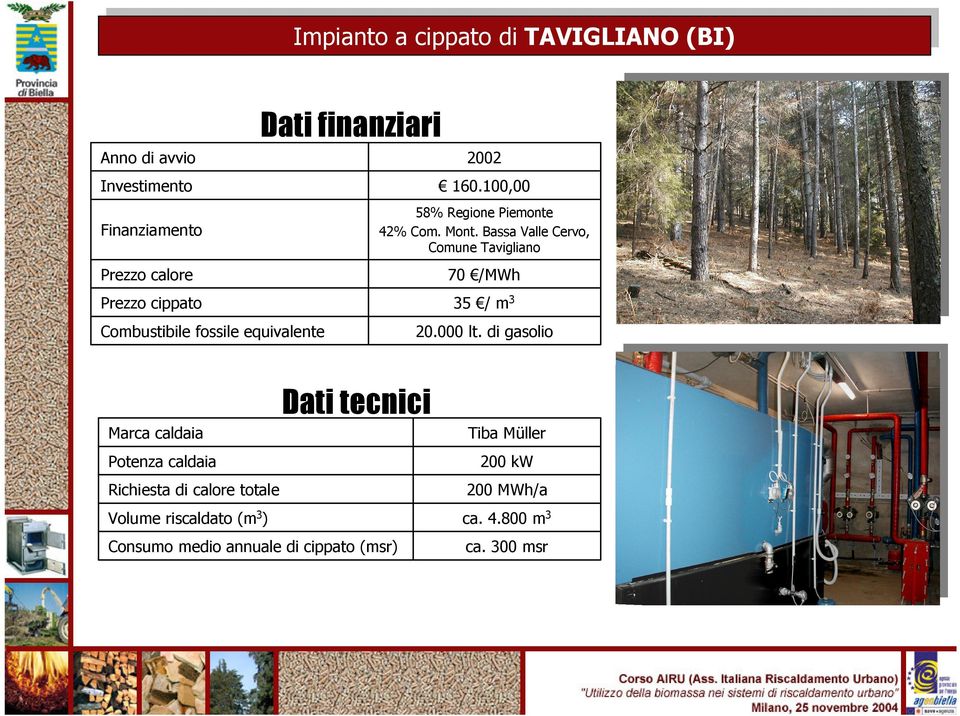 Bassa Valle Cervo, Comune Tavigliano Finanziamento Prezzo calore 70 /MWh Prezzo cippato 35 / m3 Combustibile fossile