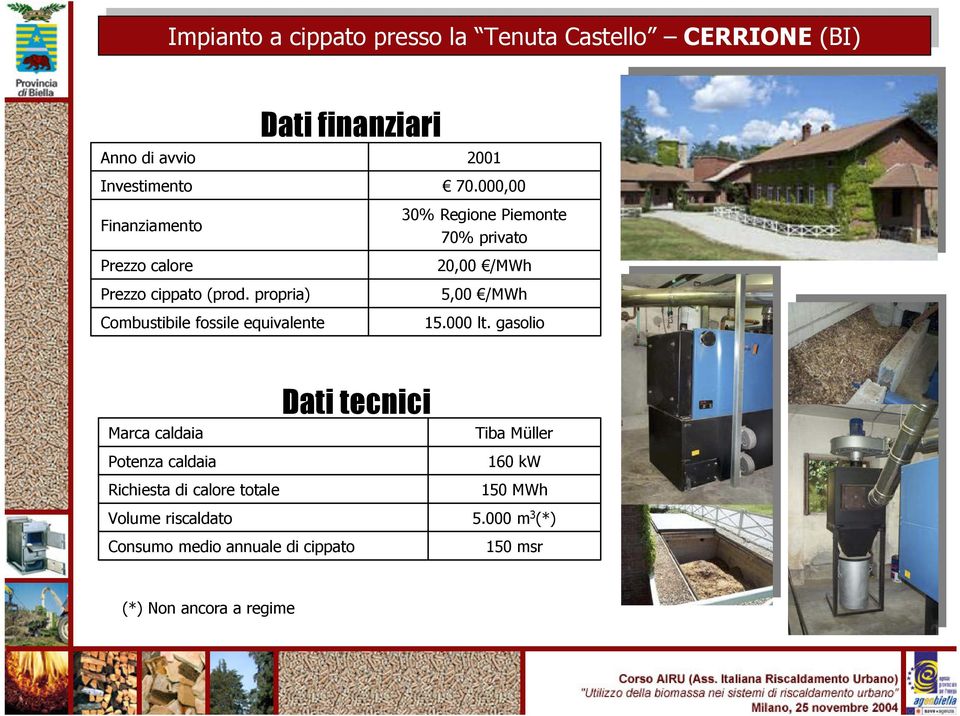 000,00 30% Regione Piemonte 70% privato 20,00 /MWh 5,00 /MWh 15.000 lt.