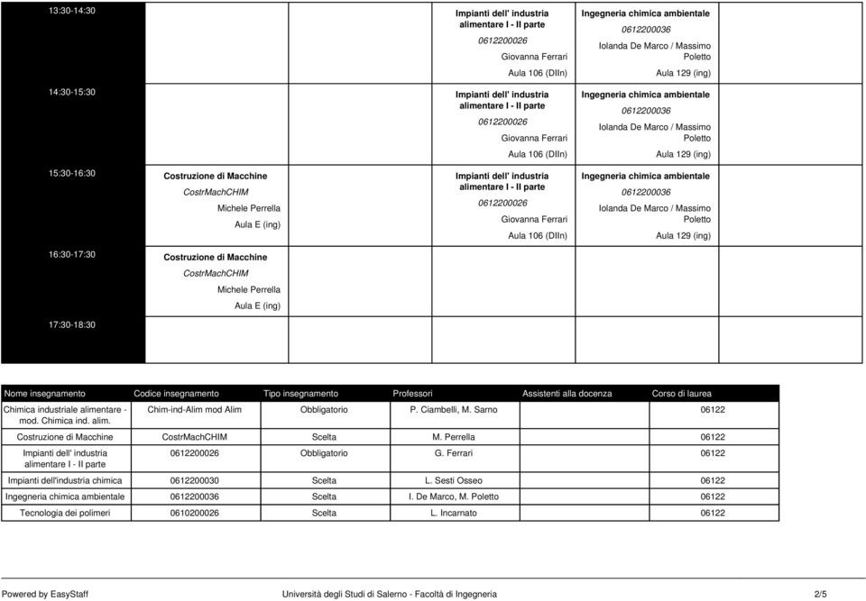 mod. Chimica ind. alim. Obbligatorio P. Ciambelli, M. Sarno 06122 Scelta M. Perrella 06122 Impianti dell' industria Obbligatorio G.