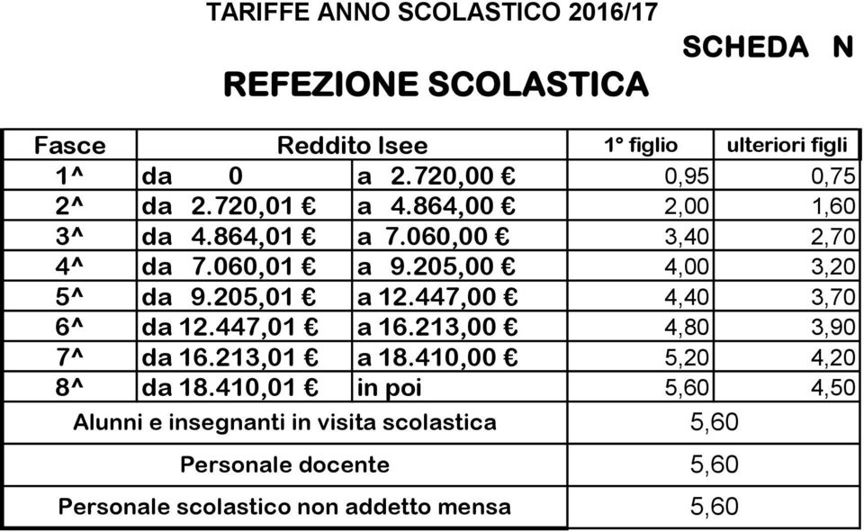 205,00 4,00 3,20 5^ da 9.205,01 a 12.447,00 4,40 3,70 6^ da 12.447,01 a 16.213,00 4,80 3,90 7^ da 16.213,01 a 18.