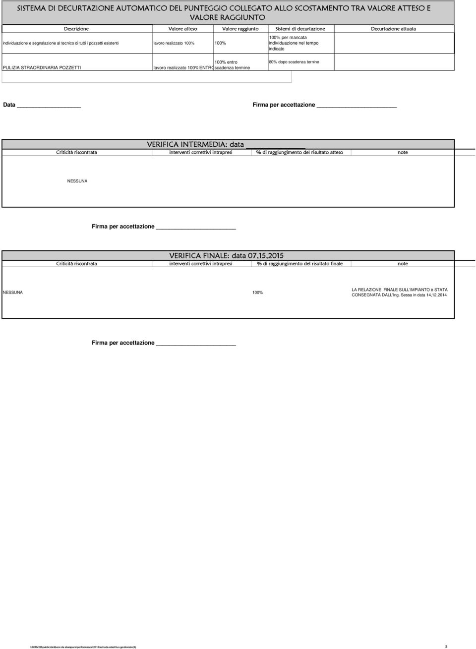 realizzato 00%ENTROscadenza termine 80% dopo scadenza ternine Data VERIFICA INTERMEDIA: data Criticità riscontrata interventi correttivi intrapresi % di raggiungimento del risultato atteso note