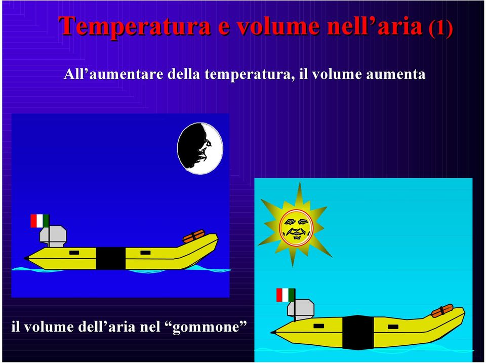 temperatura, il volume