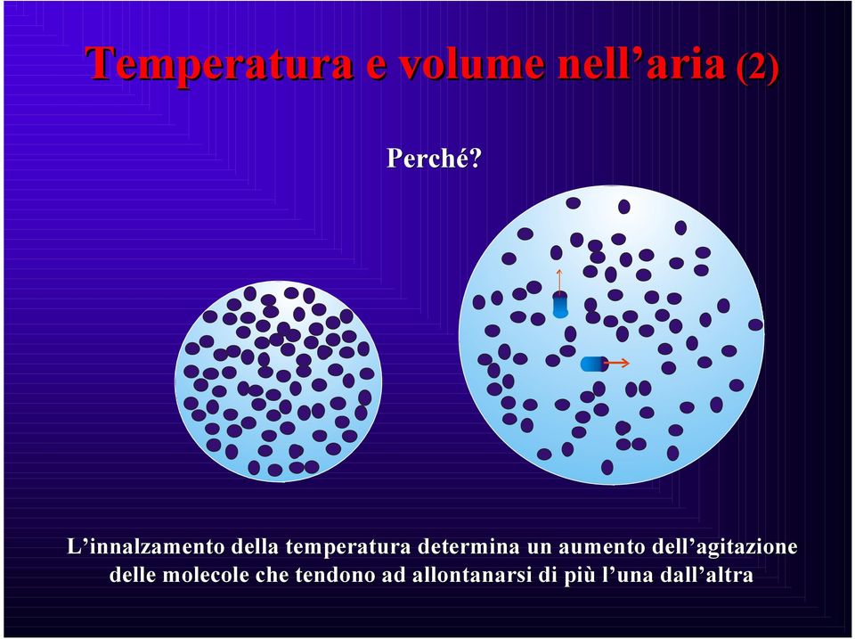 un aumento dell agitazione delle molecole