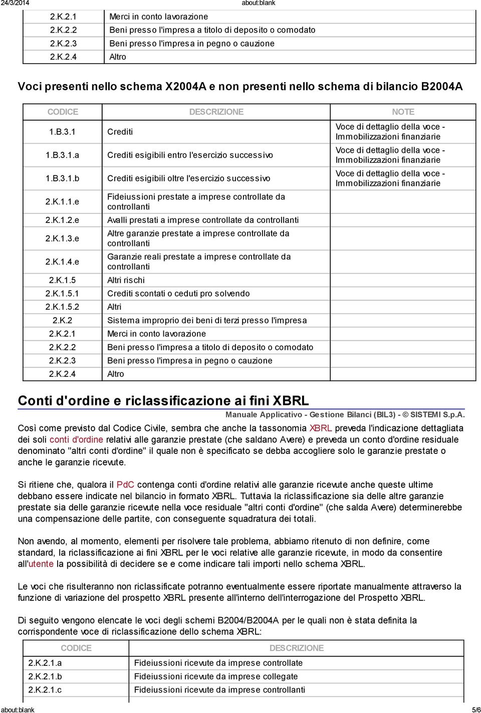 K.1.2.e Avalli prestati a imprese controllate da controllanti 2.K.1.3.e 2.K.1.4.e 2.K.1.5 Altri rischi Altre garanzie prestate a imprese controllate da controllanti Garanzie reali prestate a imprese controllate da controllanti 2.