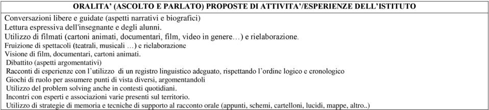 Fruizione di spettacoli (teatrali, musicali ) e rielaborazione Visione di film, documentari, cartoni animati.