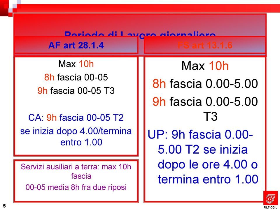 .1.6 Max 10h 8h fascia 00-05 9h fascia 00-05 T3 CA: 9h fascia 00-05 T2 se inizia dopo 4.