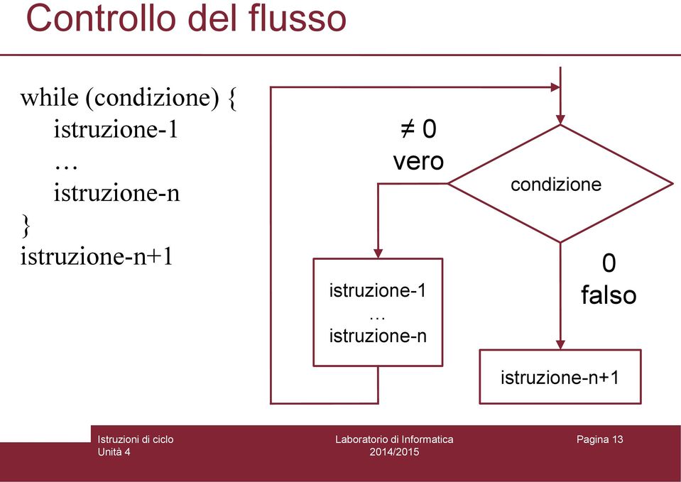 istruzione-n+1 0 vero istruzione-1