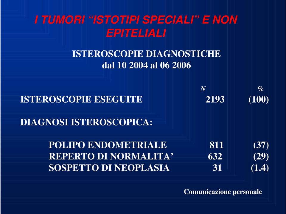 (100) DIAGNOSI ISTEROSCOPICA: POLIPO ENDOMETRIALE 811 (37) REPERTO