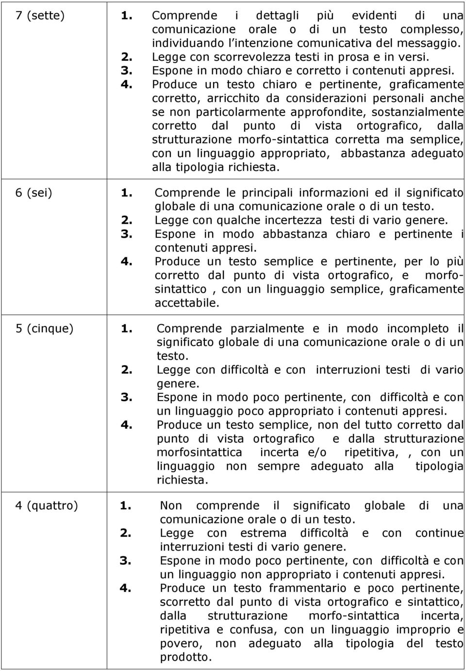 Produce un testo chiaro e pertinente, graficamente corretto, arricchito da considerazioni personali anche se non particolarmente approfondite, sostanzialmente corretto dal punto di vista ortografico,