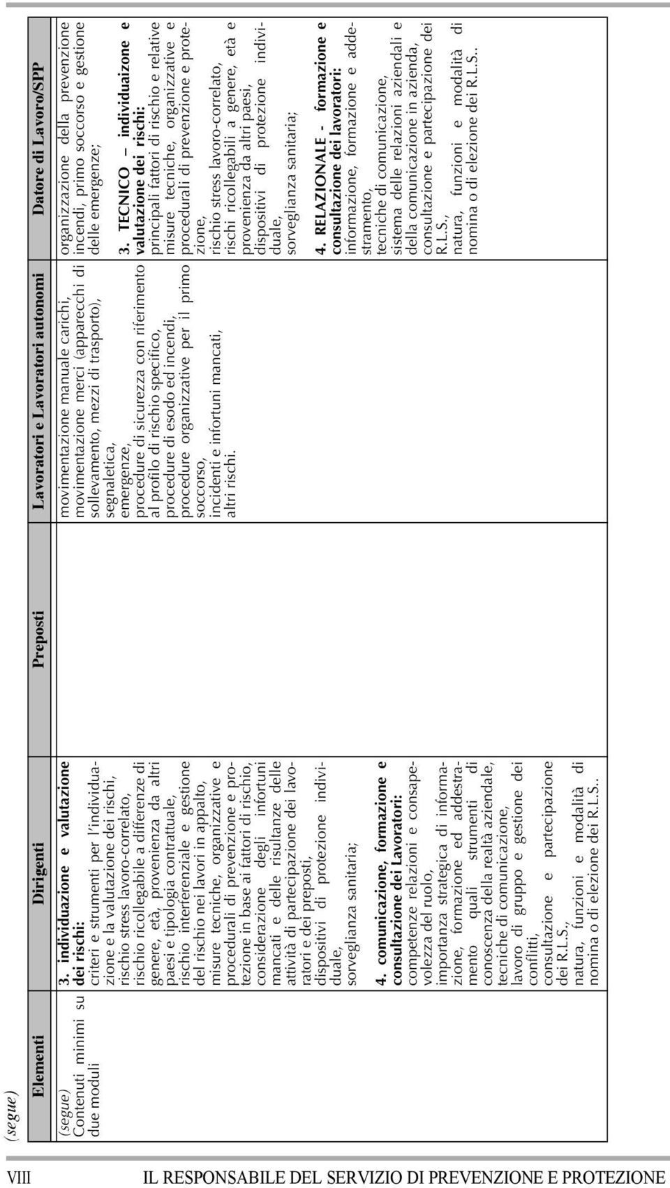 provenienza da altri paesi e tipologia contrattuale, rischio interferenziale e gestione del rischio nei lavori in appalto, misure tecniche, organizzative e procedurali di prevenzione e protezione in