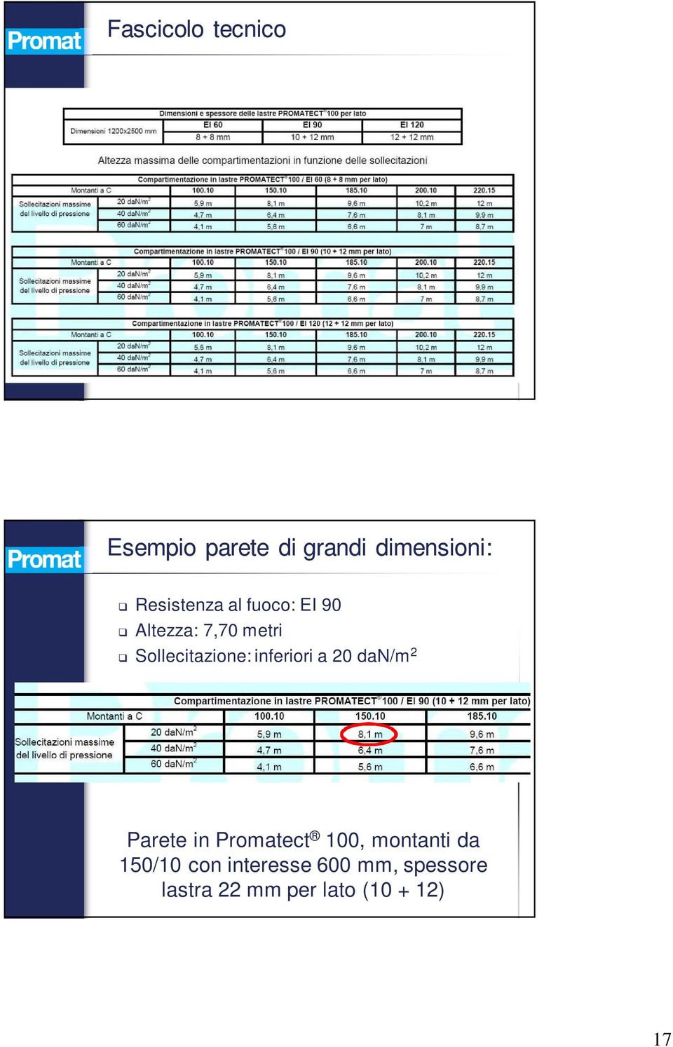 inferiori a 20 dan/m 2 Parete in Promatect 100, montanti da