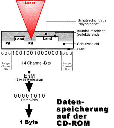 Il laser!