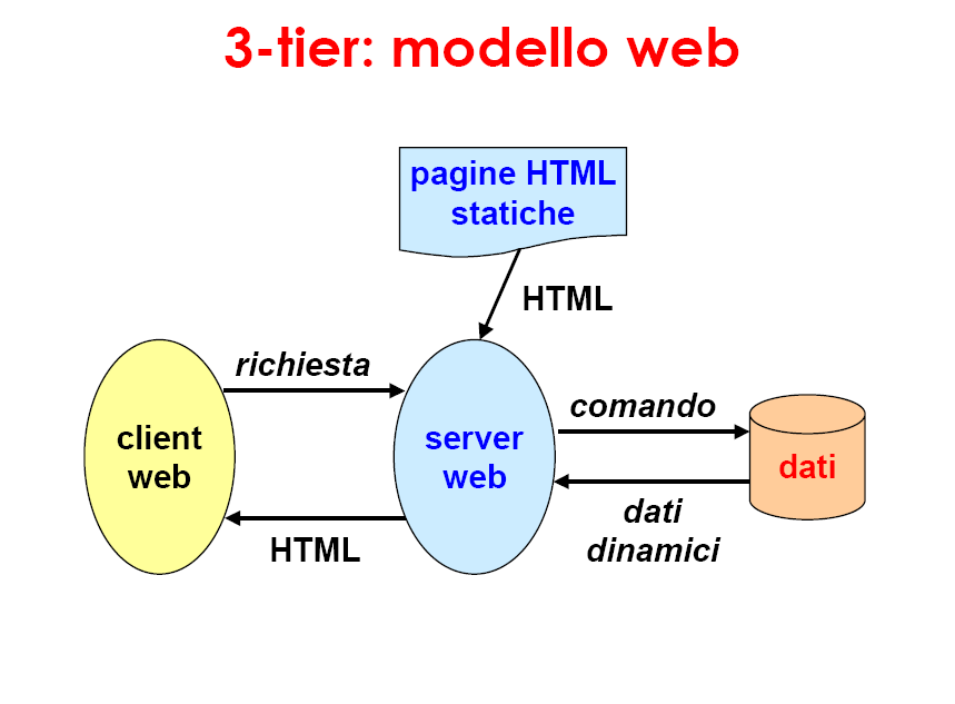 Docente: Valter