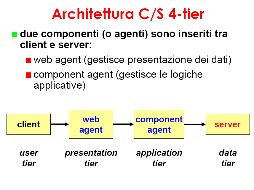 Docente: Valter