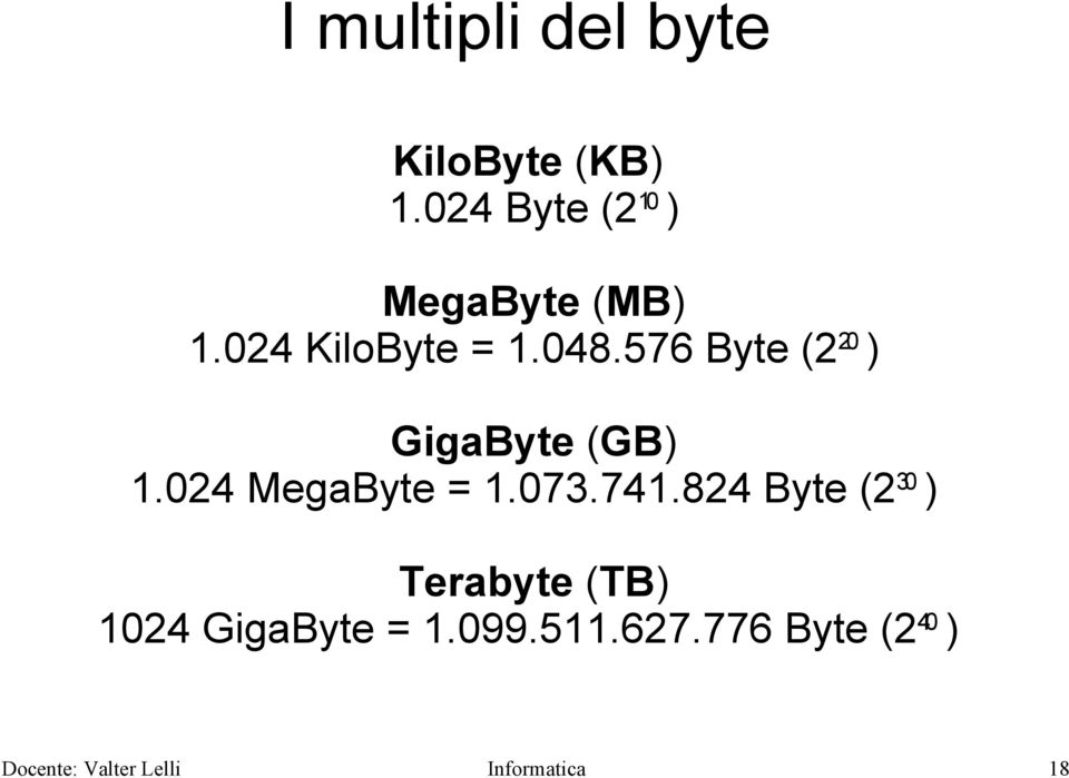 576 Byte (2 20 ) GigaByte (GB) 1.024 MegaByte = 1.073.741.