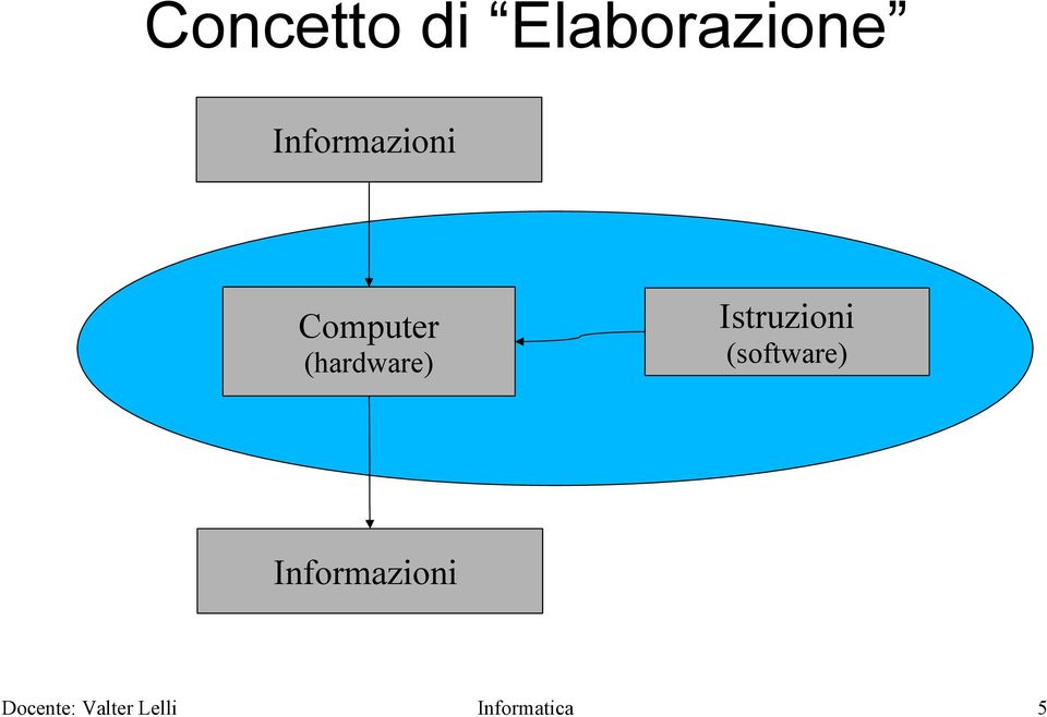 (hardware) Istruzioni