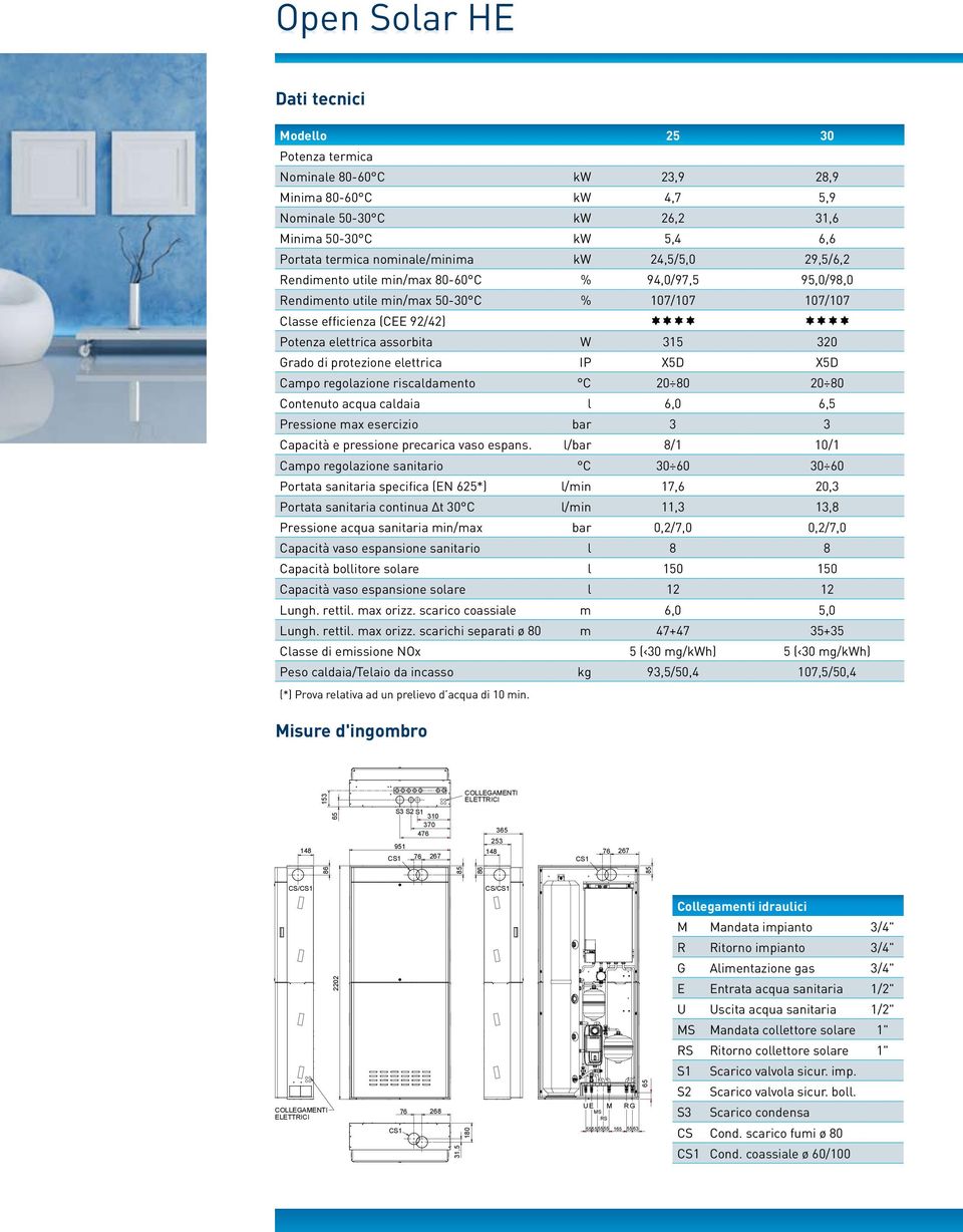 elettrica assorbita W 315 320 Grado di protezione elettrica IP X5D X5D Campo regolazione riscaldamento C 20 80 20 80 Contenuto acqua caldaia l 6,0 6,5 Pressione max esercizio bar 3 3 Capacità e