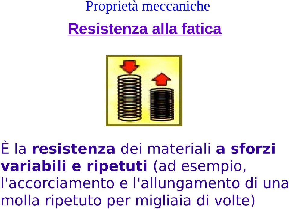 ripetuti (ad esempio, l'accorciamento e