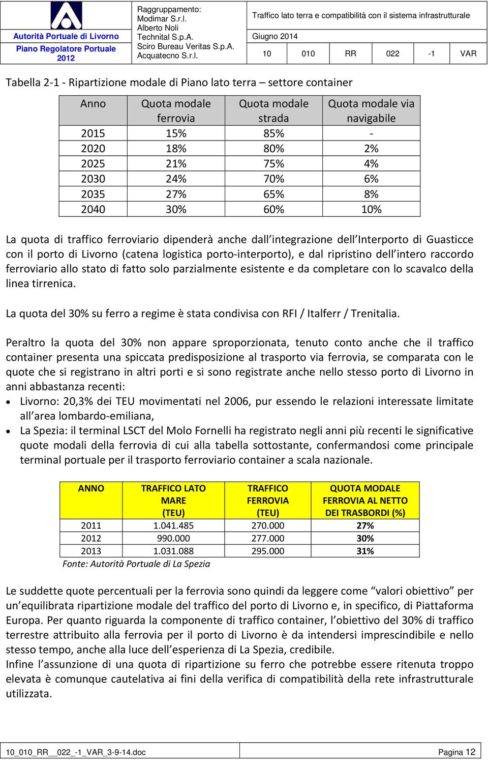 dal ripristino dell intero raccordo ferroviario allo stato di fatto solo parzialmente esistente e da completare con lo scavalco della linea tirrenica.