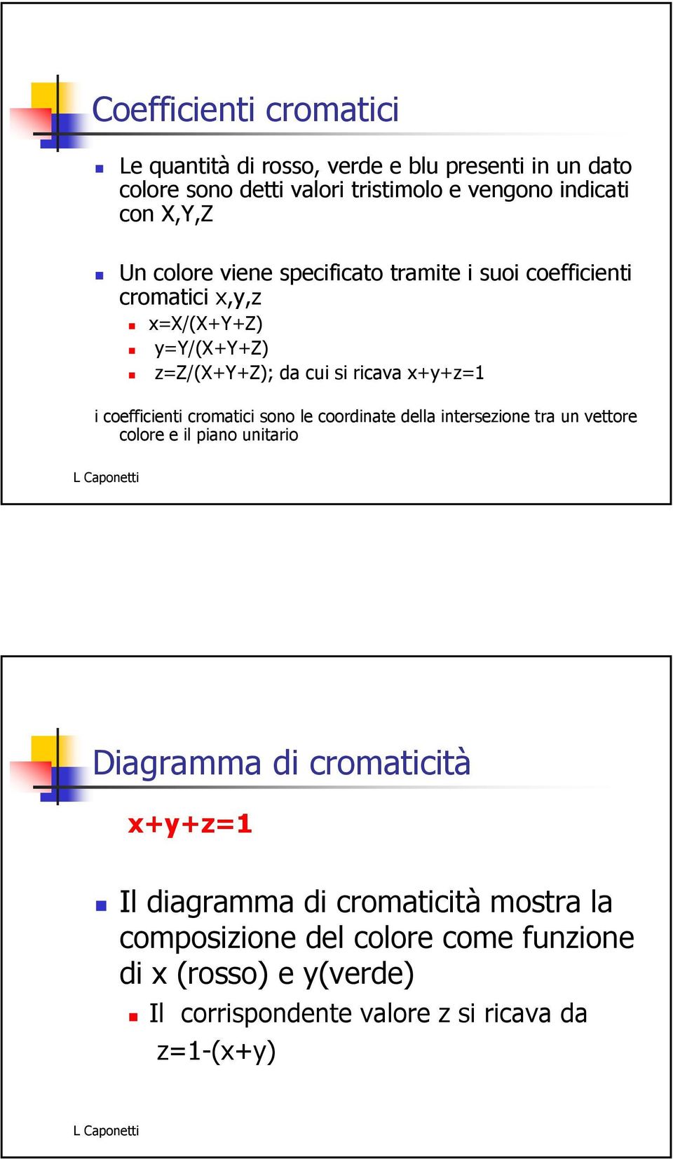 i coefficienti cromatici sono le coordinate della intersezione tra un vettore colore e il piano unitario Diagramma di cromaticità x+y+z= Il