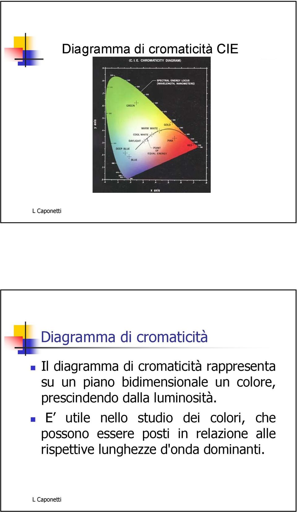 prescindendo dalla luminosità.