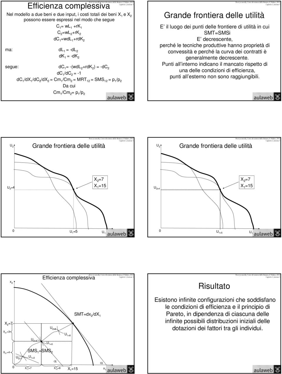 cui SMT=SMSi E decrescente, perché le tecniche produttive hanno proprietà di convessità e perché la curva dei contratti è generalmente decrescente Punti all interno indicano il mancato rispetto di