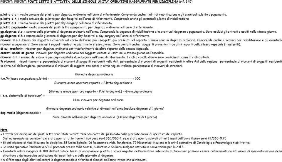 letto di riabilitazione p.letto d.s.: media annuale dei p.letto per day-surgery nell'anno di riferimento. p.letto pagamento: media annuale dei posti letto a pagamento per degenza ordinaria nell'anno di riferimento.